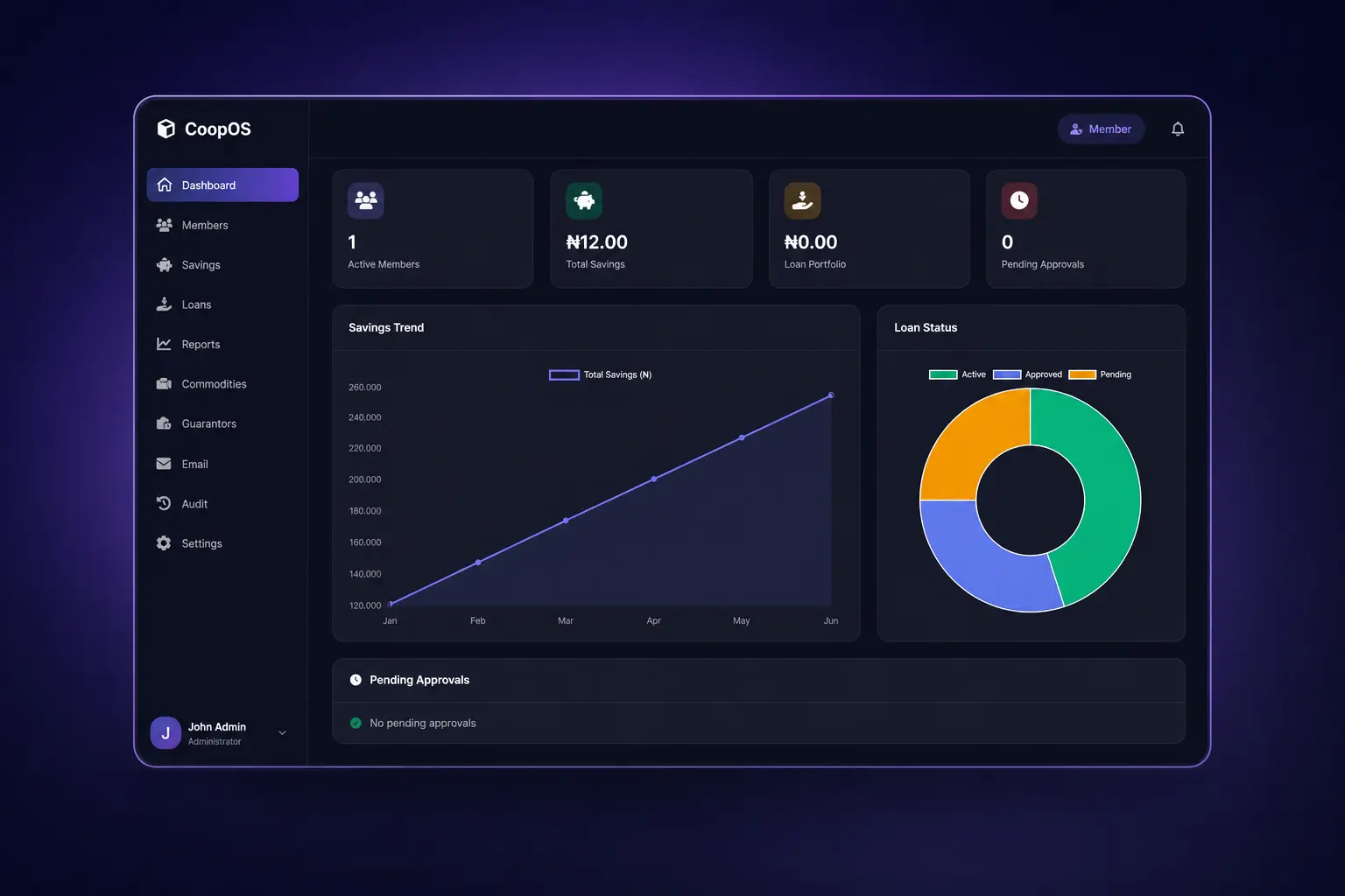 Dashboard Preview